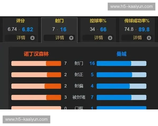 瓜迪奥拉半场变阵收奇效 曼城险胜纽卡登顶英超积分榜